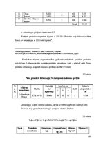 Biznesa plāns 'Kafejnīcas "Melodija" tehnoloģiskais projekts', 20.