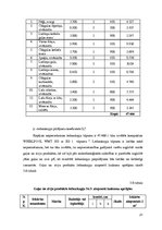 Biznesa plāns 'Kafejnīcas "Melodija" tehnoloģiskais projekts', 21.
