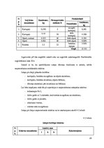 Biznesa plāns 'Kafejnīcas "Melodija" tehnoloģiskais projekts', 23.