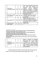Biznesa plāns 'Kafejnīcas "Melodija" tehnoloģiskais projekts', 24.