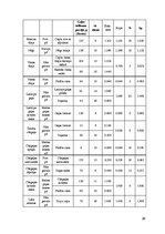 Biznesa plāns 'Kafejnīcas "Melodija" tehnoloģiskais projekts', 26.