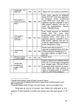 Biznesa plāns 'Kafejnīcas "Melodija" tehnoloģiskais projekts', 28.