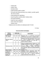 Biznesa plāns 'Kafejnīcas "Melodija" tehnoloģiskais projekts', 44.