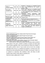 Biznesa plāns 'Kafejnīcas "Melodija" tehnoloģiskais projekts', 45.