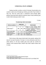 Biznesa plāns 'Kafejnīcas "Melodija" tehnoloģiskais projekts', 55.