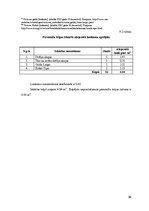 Biznesa plāns 'Kafejnīcas "Melodija" tehnoloģiskais projekts', 56.