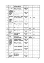 Biznesa plāns 'Kafejnīcas "Melodija" tehnoloģiskais projekts', 63.