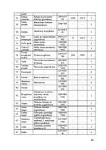 Biznesa plāns 'Kafejnīcas "Melodija" tehnoloģiskais projekts', 64.