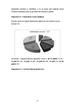 Referāts 'Cēsu pilsētas iedzīvotāju informētība par ērču encefalīta profilaksi', 21.
