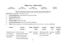 Prakses atskaite 'Kvalifikācijas prakses dienasgrāmta. Pirmsskola', 8.