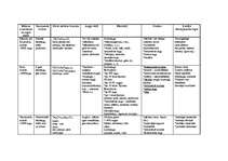 Konspekts 'Augu dzimtu nosaukumi un sugu skaits', 1.