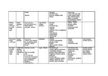 Konspekts 'Augu dzimtu nosaukumi un sugu skaits', 2.