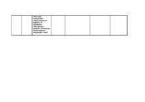 Konspekts 'Augu dzimtu nosaukumi un sugu skaits', 3.