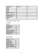 Konspekts 'Aptauju analīze par uzņēmumu "McDonalds"', 9.