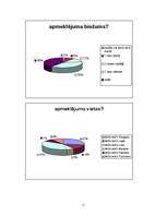 Konspekts 'Aptauju analīze par uzņēmumu "McDonalds"', 11.