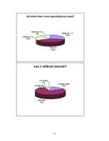 Konspekts 'Aptauju analīze par uzņēmumu "McDonalds"', 12.