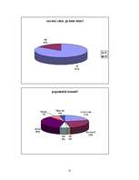 Konspekts 'Aptauju analīze par uzņēmumu "McDonalds"', 14.
