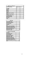 Konspekts 'Aptauju analīze par uzņēmumu "McDonalds"', 15.