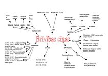 Konspekts 'Domu karte par Brīvības cīņām', 1.