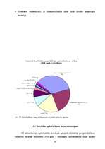 Referāts 'Nedzīvības apdrošināšanas tirgus Latvijā', 26.