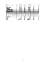 Referāts 'Nedzīvības apdrošināšanas tirgus Latvijā', 31.