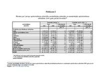 Referāts 'Nedzīvības apdrošināšanas tirgus Latvijā', 32.