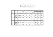 Referāts 'Auksti kūpinātu desu ražošana, tehnoloģija', 13.