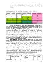 Referāts 'Darba samaksa', 35.