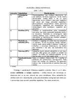 Referāts 'Personība', 6.