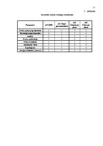 Referāts 'AS "Rīgas piena kombināts" tirgus analīze', 31.