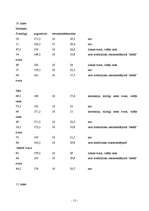 Referāts 'Liekais svars un fiziskā aktivitāte', 11.