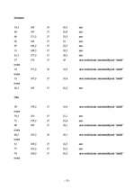 Referāts 'Liekais svars un fiziskā aktivitāte', 12.