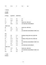 Referāts 'Liekais svars un fiziskā aktivitāte', 13.