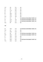 Referāts 'Liekais svars un fiziskā aktivitāte', 14.