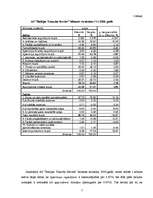 Referāts 'AS "Baltijas Tranzīta serviss" saimnieciskās darbības analīze', 2.
