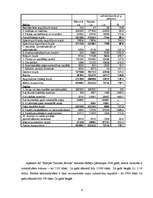 Referāts 'AS "Baltijas Tranzīta serviss" saimnieciskās darbības analīze', 4.