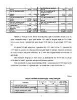 Referāts 'AS "Baltijas Tranzīta serviss" saimnieciskās darbības analīze', 7.