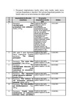 Paraugs 'Vides akti', 1.