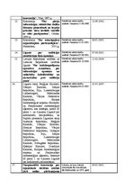 Paraugs 'Vides akti', 2.