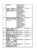 Paraugs 'Vides akti', 3.