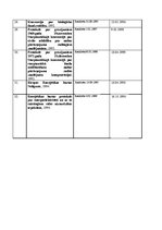 Paraugs 'Vides akti', 5.