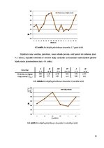 Referāts 'Dinamikas rindu analīze, sezonalitātes novērtēšana un izmantošana', 19.