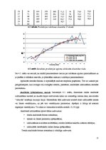 Referāts 'Dinamikas rindu analīze, sezonalitātes novērtēšana un izmantošana', 21.