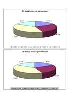 Referāts 'Cilvēka smadzenes', 32.