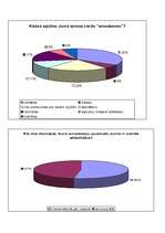 Referāts 'Cilvēka smadzenes', 33.