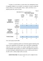 Referāts 'Jauniešu attieksme pret uzņēmējdarbības uzsākšanu', 12.