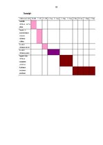 Diplomdarbs 'Uzņēmuma "Rīgas satiksme" reputācijas analīze un pilnveidošanas iespējas', 55.