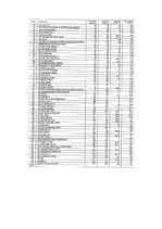 Diplomdarbs 'Uzņēmuma "Rīgas satiksme" reputācijas analīze un pilnveidošanas iespējas', 63.