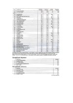 Diplomdarbs 'Uzņēmuma "Rīgas satiksme" reputācijas analīze un pilnveidošanas iespējas', 64.