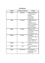 Referāts 'Brūnais lācis', 2.